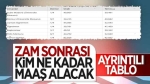 İşte yeni memur ve emekli maaşları!..