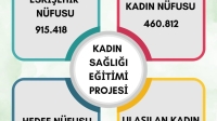 Valilik 200 bine yakın kadını bilgilendirdi