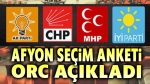 ORC’nin Afyonkarahisar Seçim Anketi yayınlandı