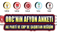 ORC Afyonkarahisar seçim anketi: AK Parti düşüyor, CHP yükseliyor!..