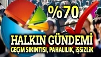 Halkın gündemi geçim derdi, pahalılık, işsizlik!..