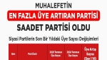 Siyasi Partilerin Güncel Üye Sayıları Belli Oldu